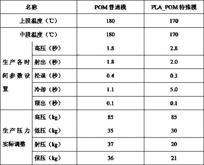 Degradable noctilucent zipper