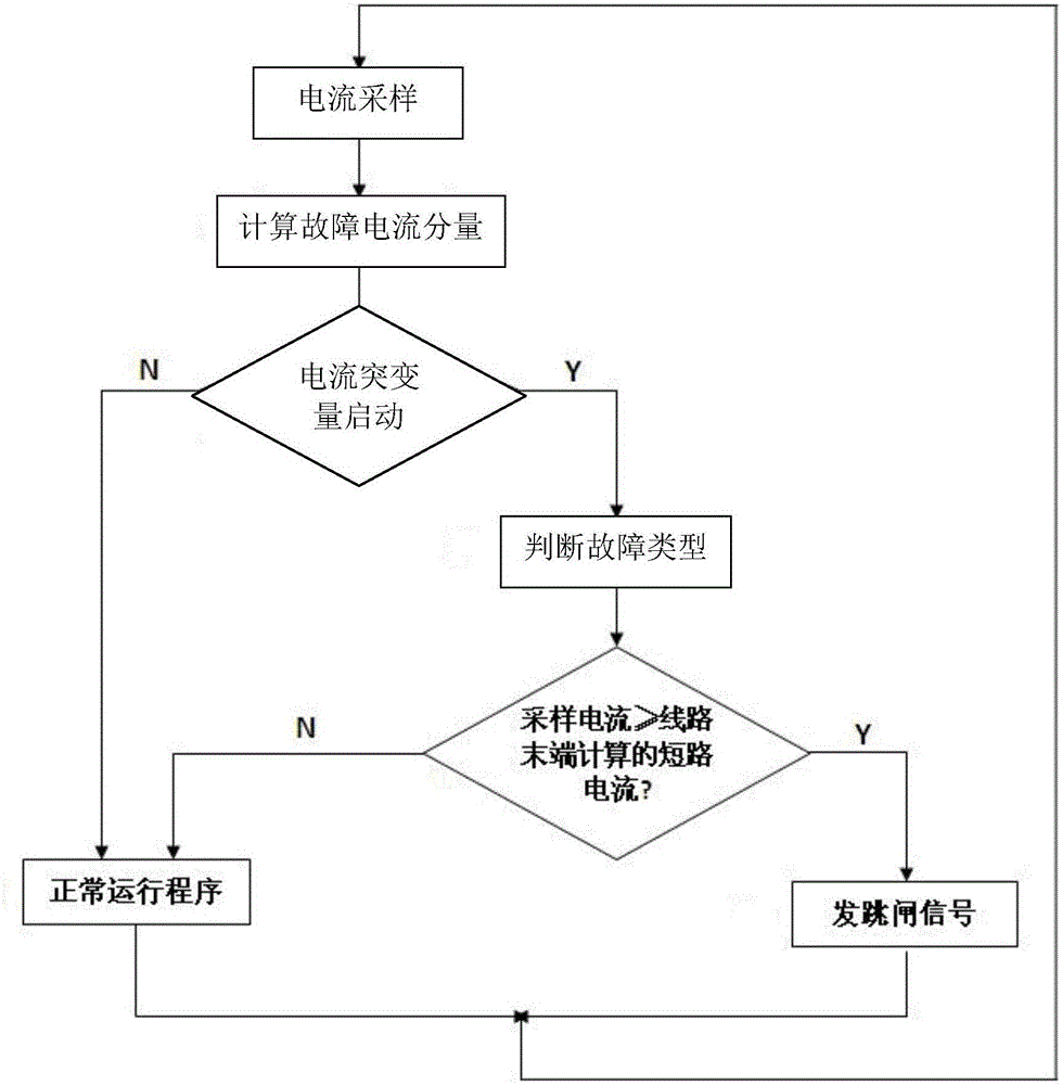 Protection method for adaptive instantaneous current quick tripping