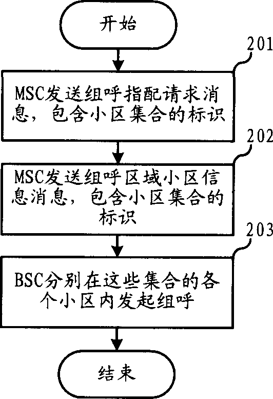 Voice group call service news processing method