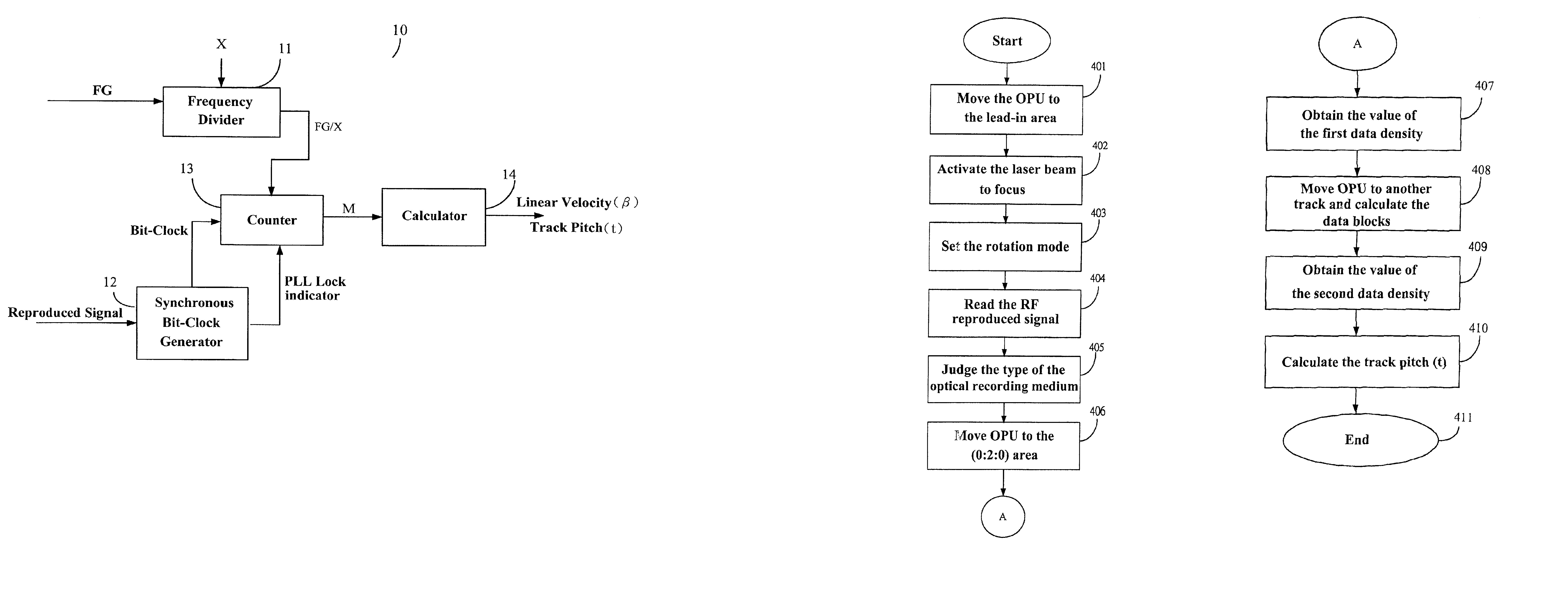 Device and method for calibrating linear velocity and track pitch for optical disc drive