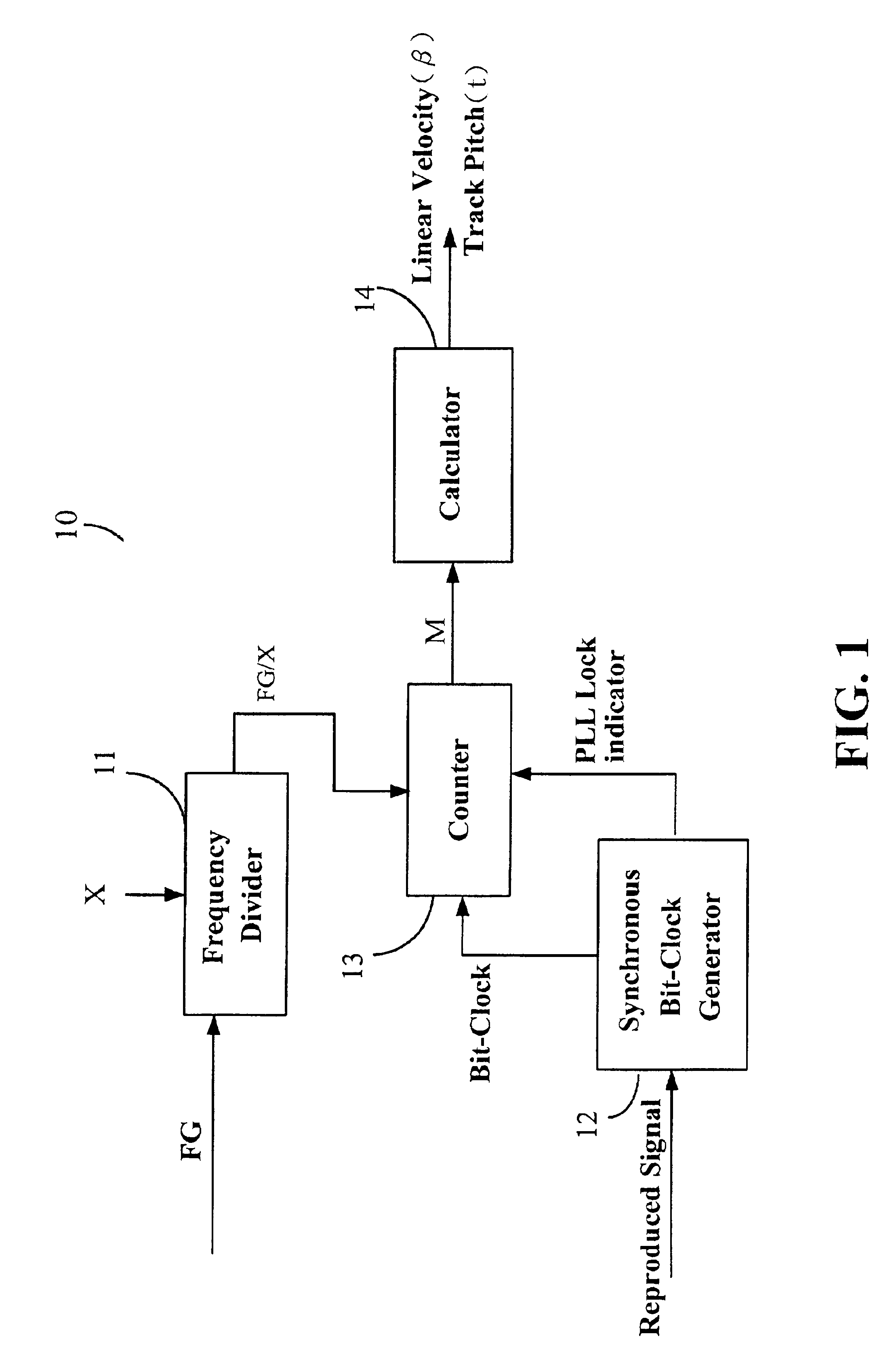 Device and method for calibrating linear velocity and track pitch for optical disc drive