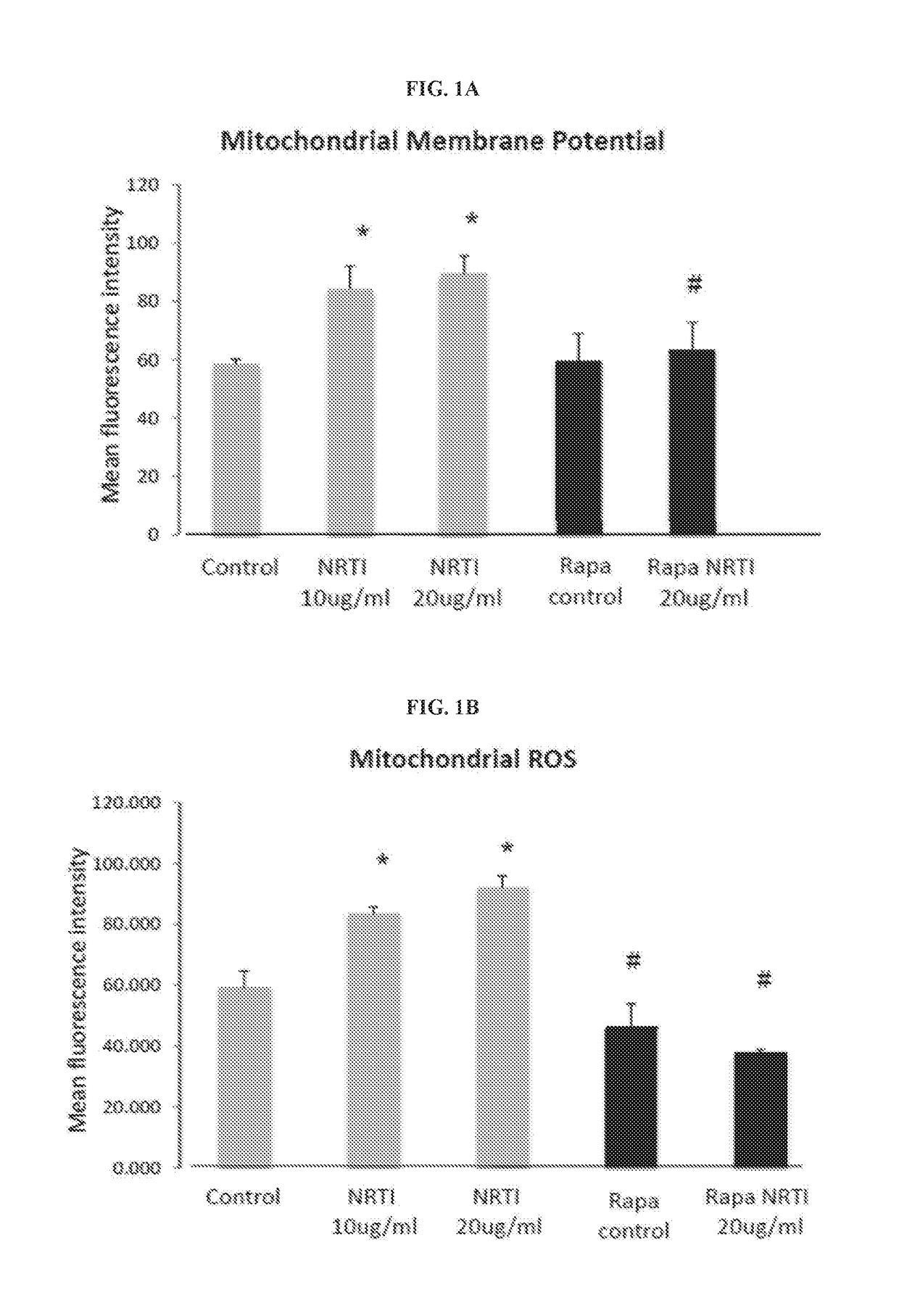 Novel Compositions and Methods for Treating or Preventing Dermal Disorders