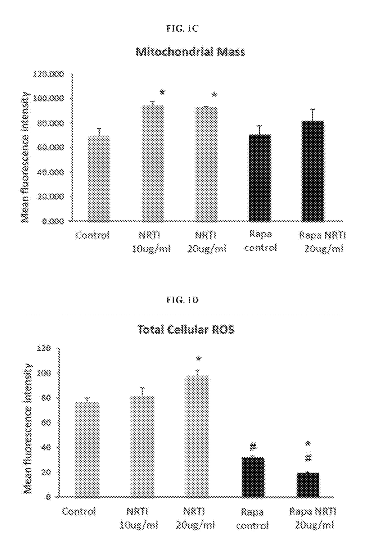 Novel Compositions and Methods for Treating or Preventing Dermal Disorders