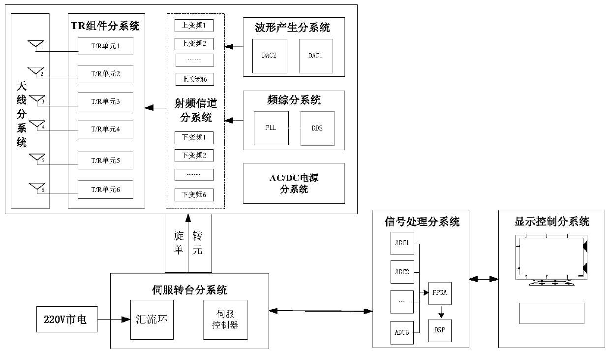 Broadband radar system and array optimization method for low-altitude target detection based on pitch mimo