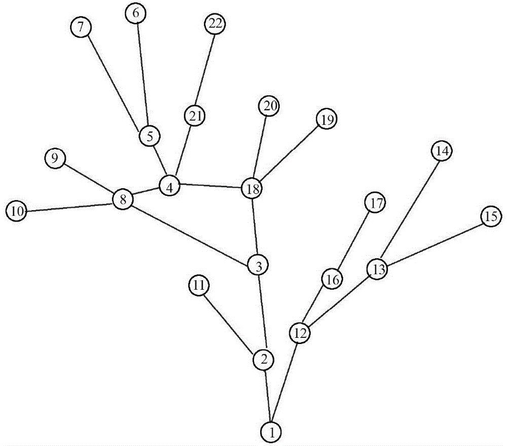 River network construction method used for biodiversity conversation and application thereof