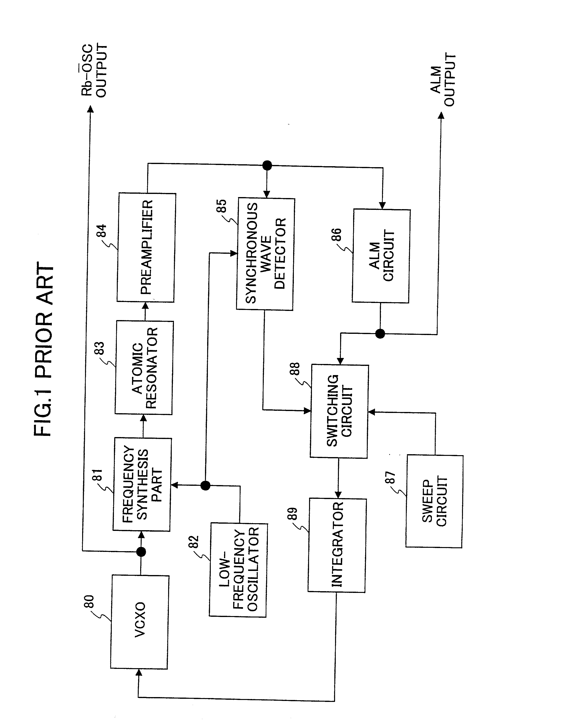 Rubidium atom oscillator generating a stable frequency