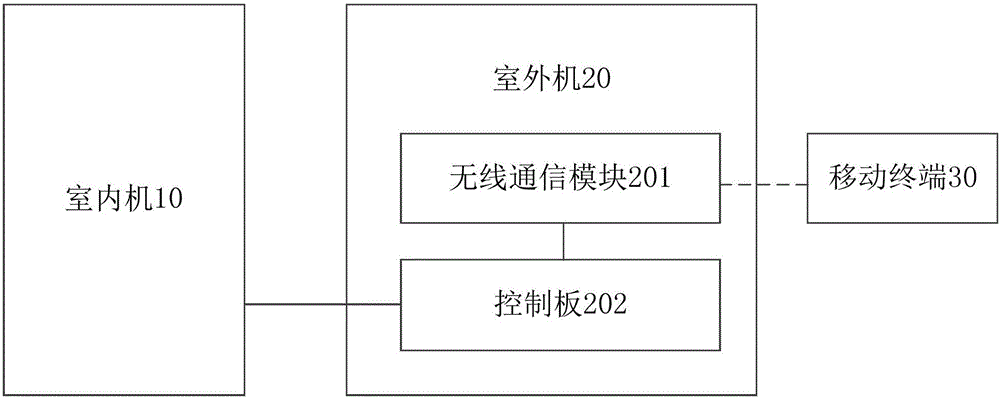 Air conditioning system