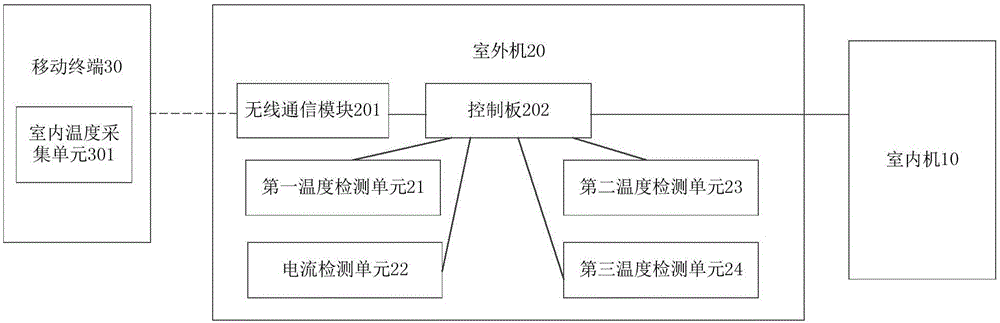 Air conditioning system