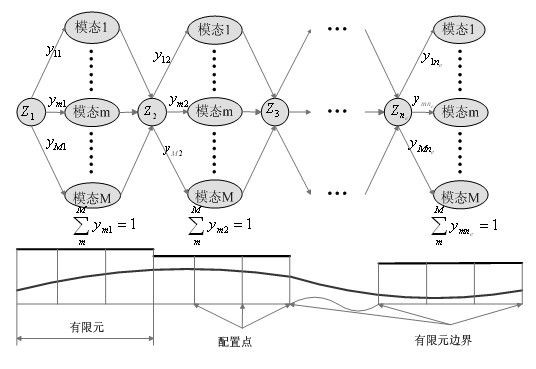 Optimal method for controlling mixed model of first-order reaction continuous stirred tank reactor (CSTR)