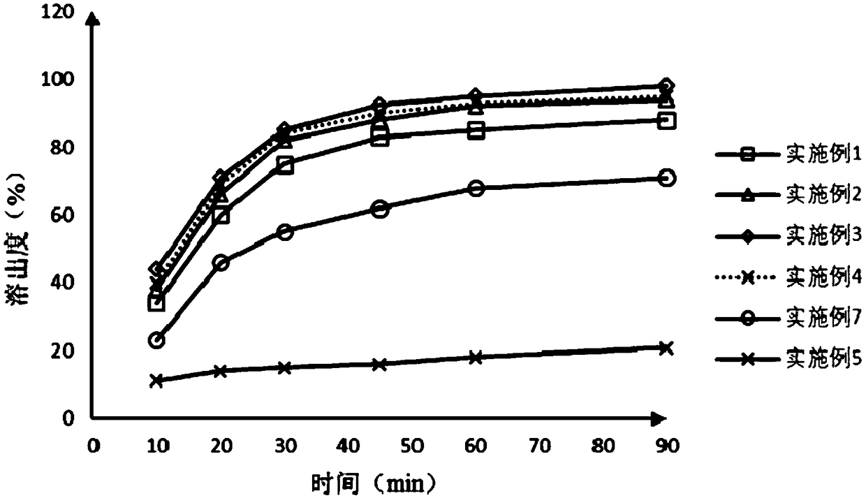 Oroxylin A solid dispersion, preparation method and application thereof