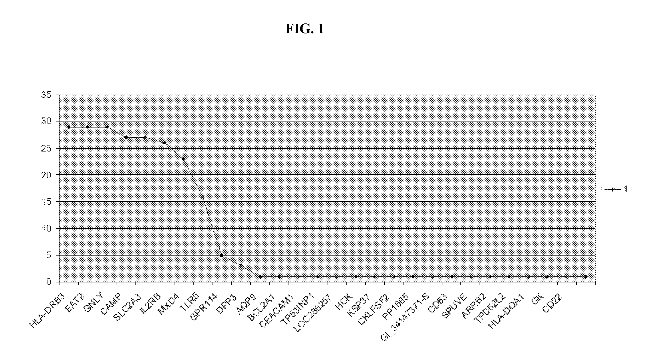 In vitro method and kit for prognosis or prediction of response by patients with rheumatoid arthritis to treatment with TNF-alpha factor blocking agents