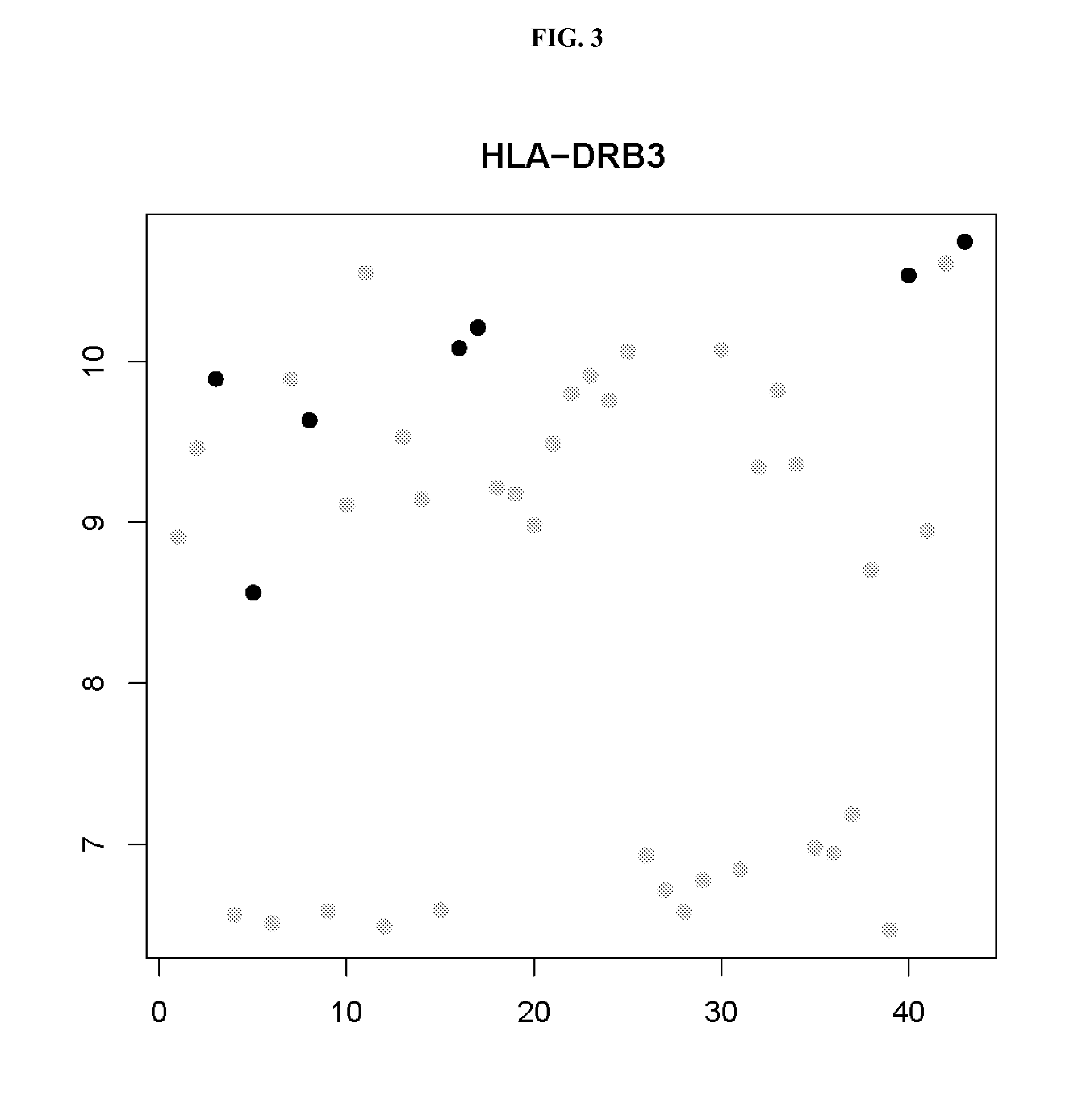 In vitro method and kit for prognosis or prediction of response by patients with rheumatoid arthritis to treatment with TNF-alpha factor blocking agents