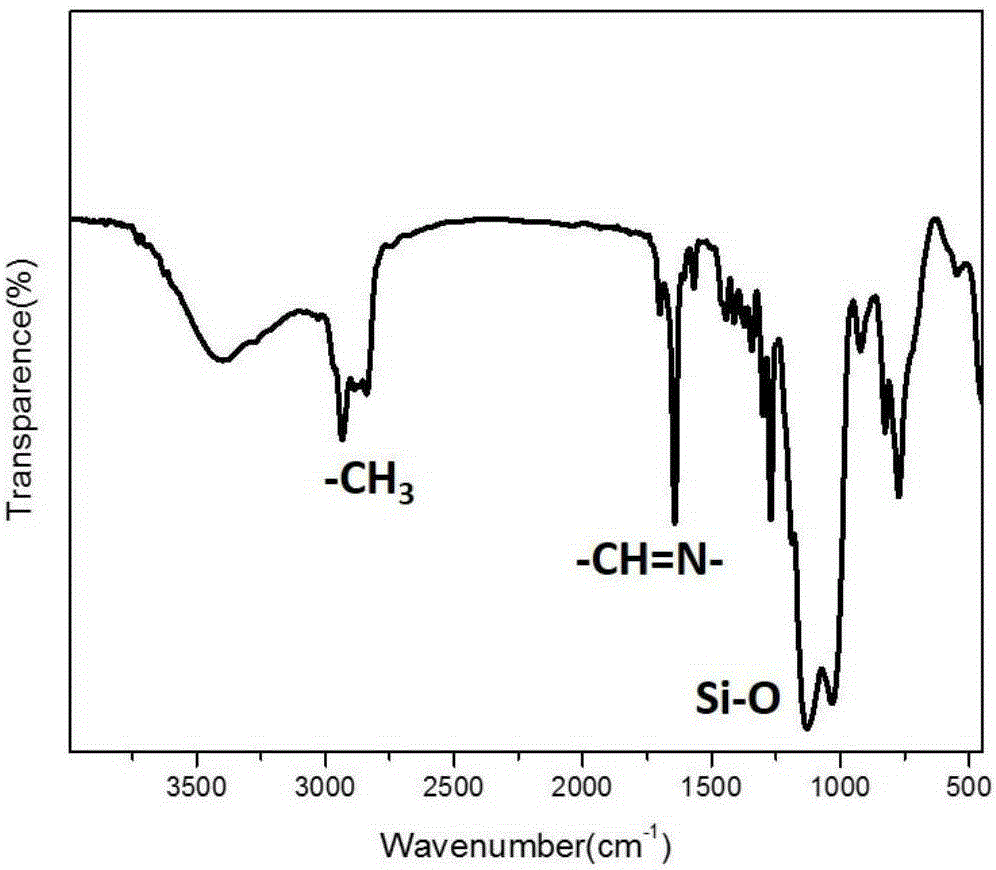 Preparation method of modified aerosil-based composite phase-change material