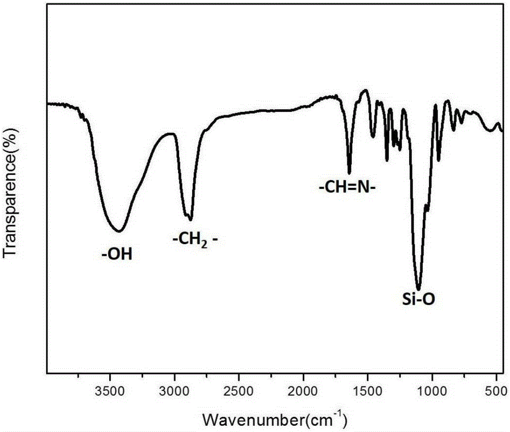 Preparation method of modified aerosil-based composite phase-change material