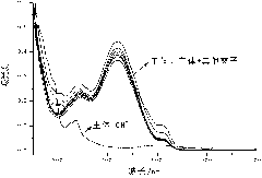 Schiff base sensor molecule, its synthesis, and its application in fluorescent colorimetric detection of CN&lt;-&gt; in water