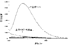 Schiff base sensor molecule, its synthesis, and its application in fluorescent colorimetric detection of CN&lt;-&gt; in water