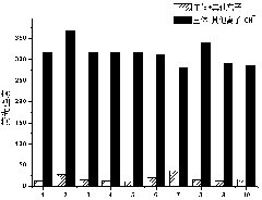 Schiff base sensor molecule, its synthesis, and its application in fluorescent colorimetric detection of CN&lt;-&gt; in water