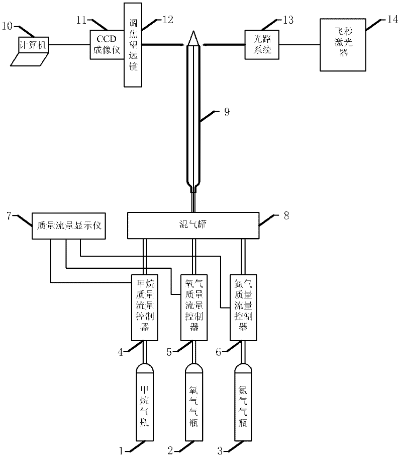 Femtosecond laser-induced plasma method for increasing gaseous hydrocarbon fuel stability limit and device for realizing the method