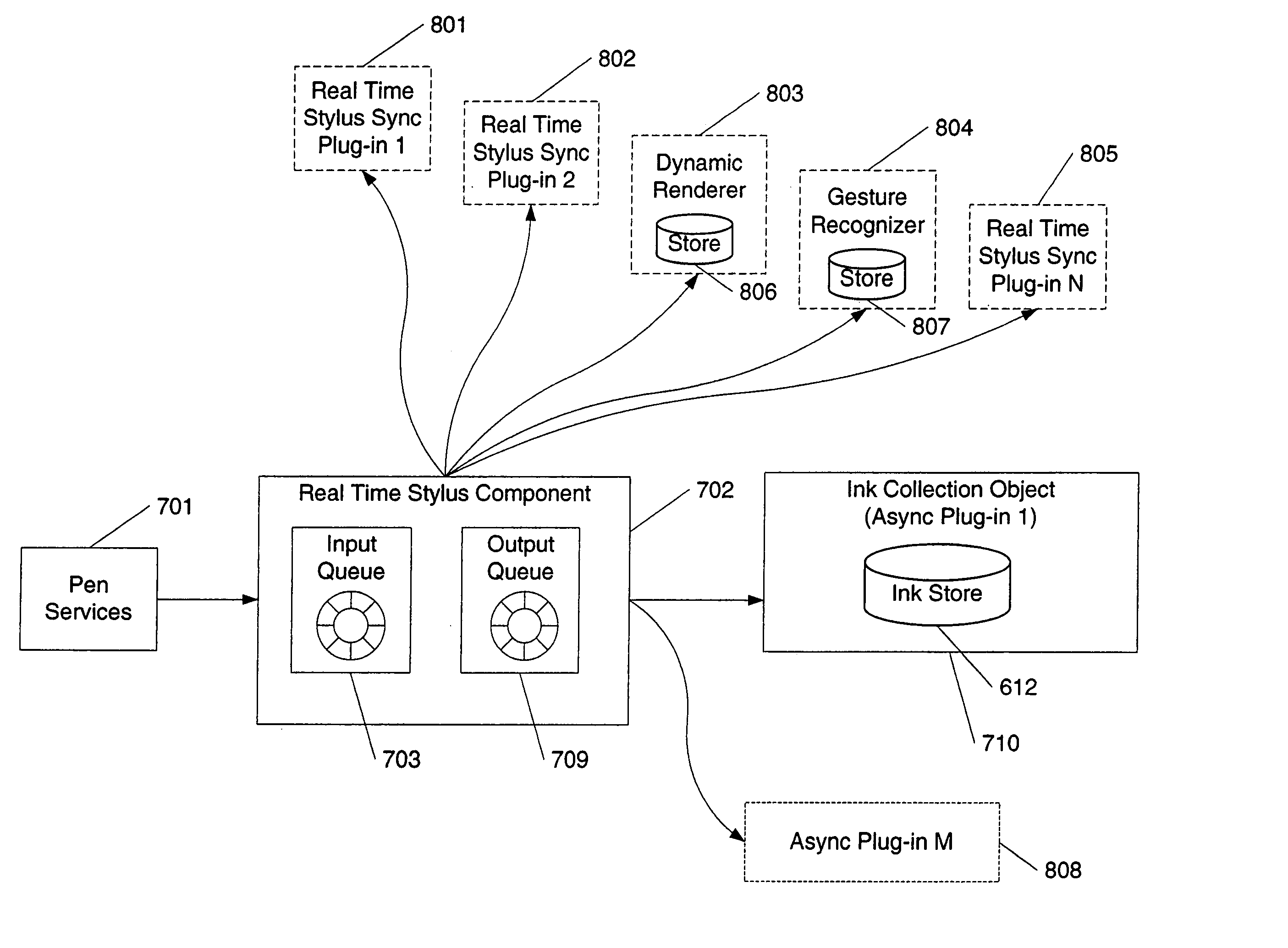 Display attribute modification