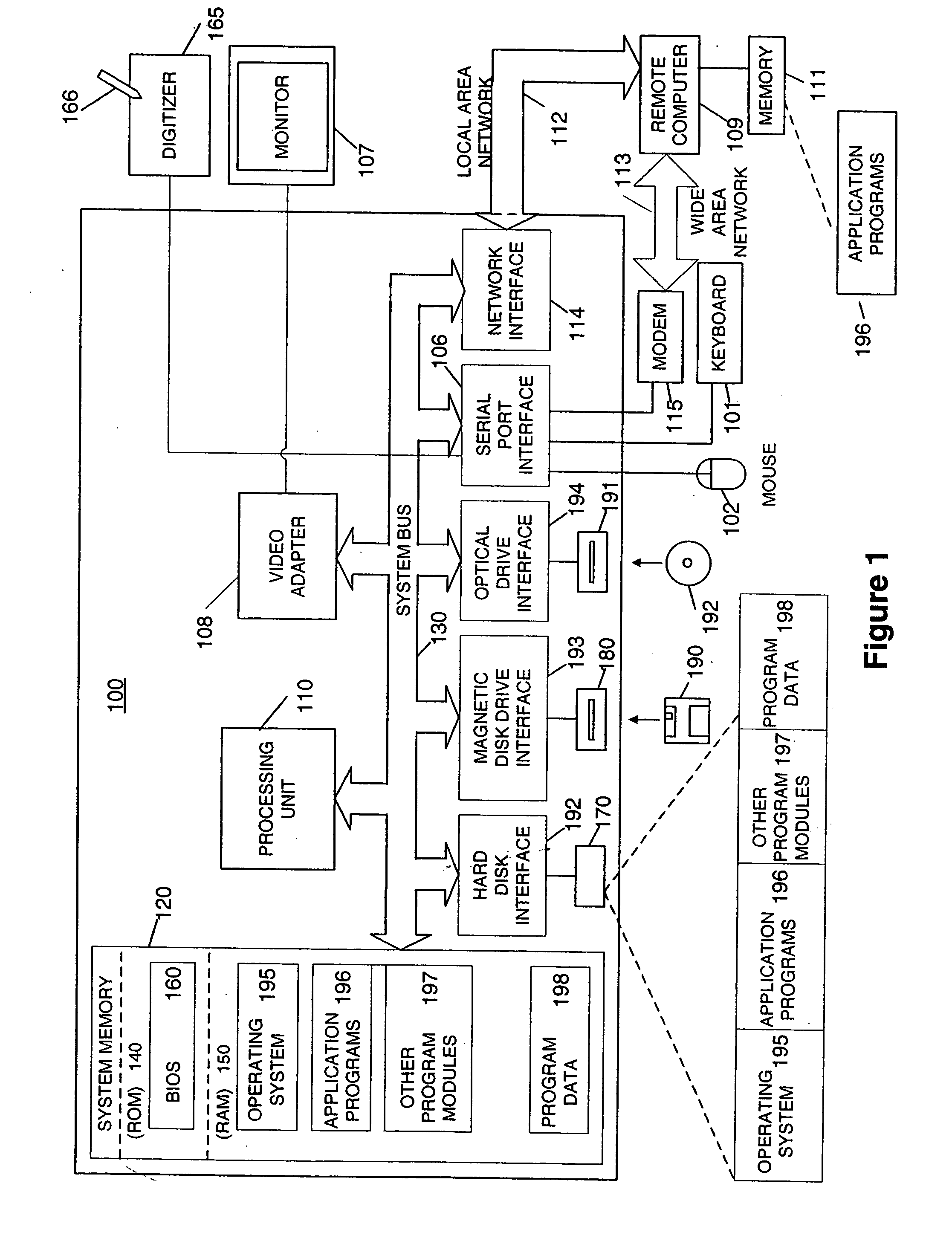 Display attribute modification