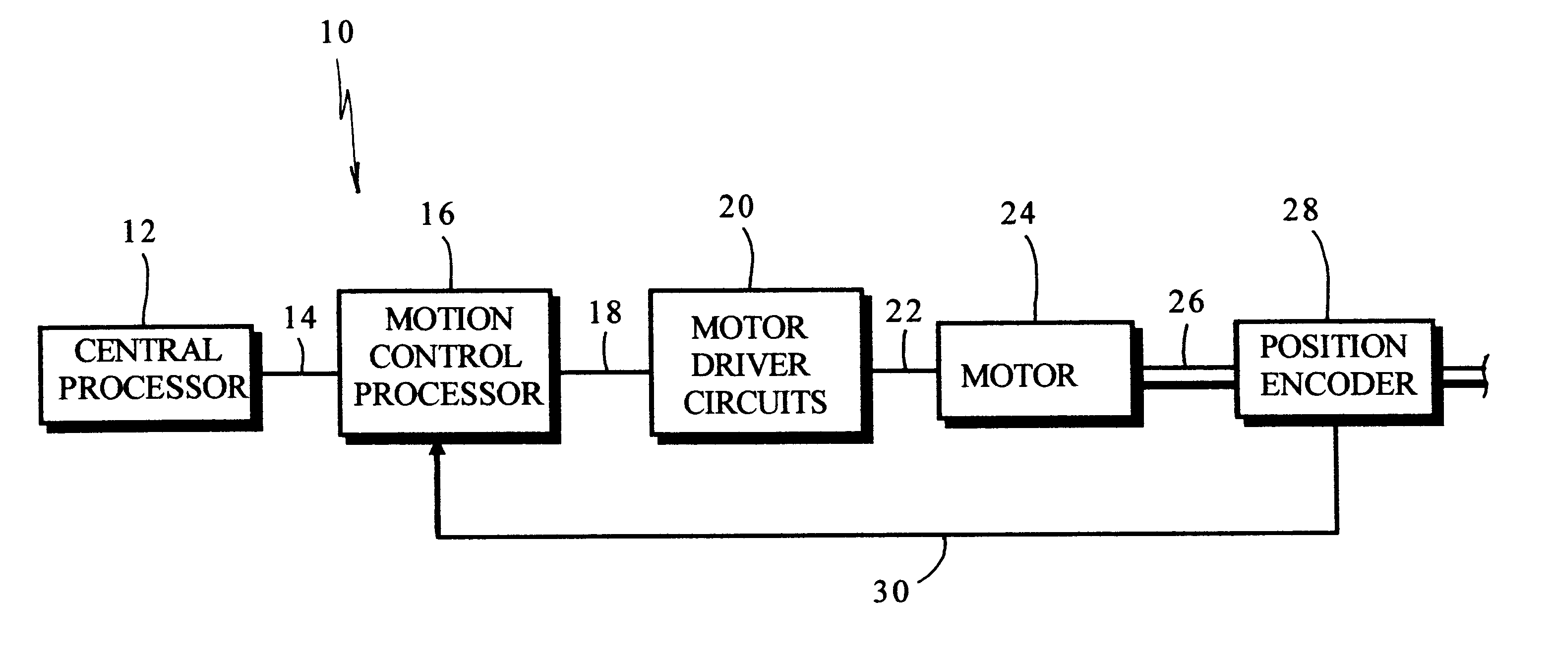 Door control system