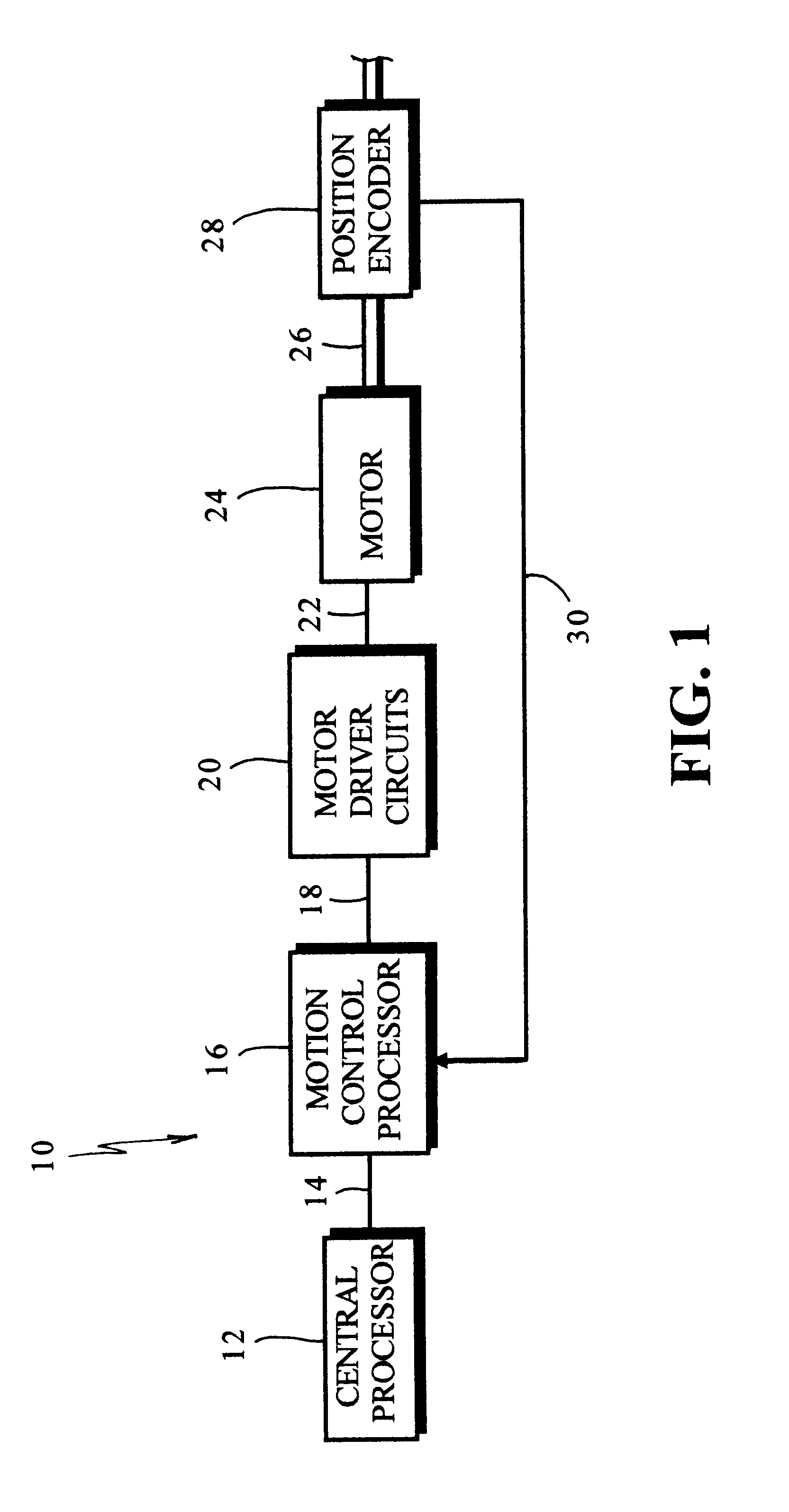 Door control system