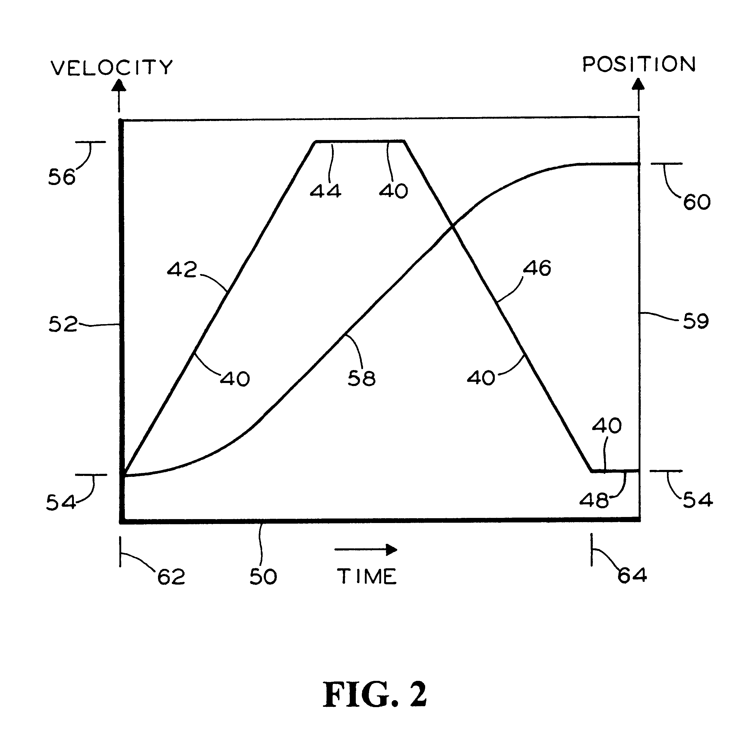 Door control system