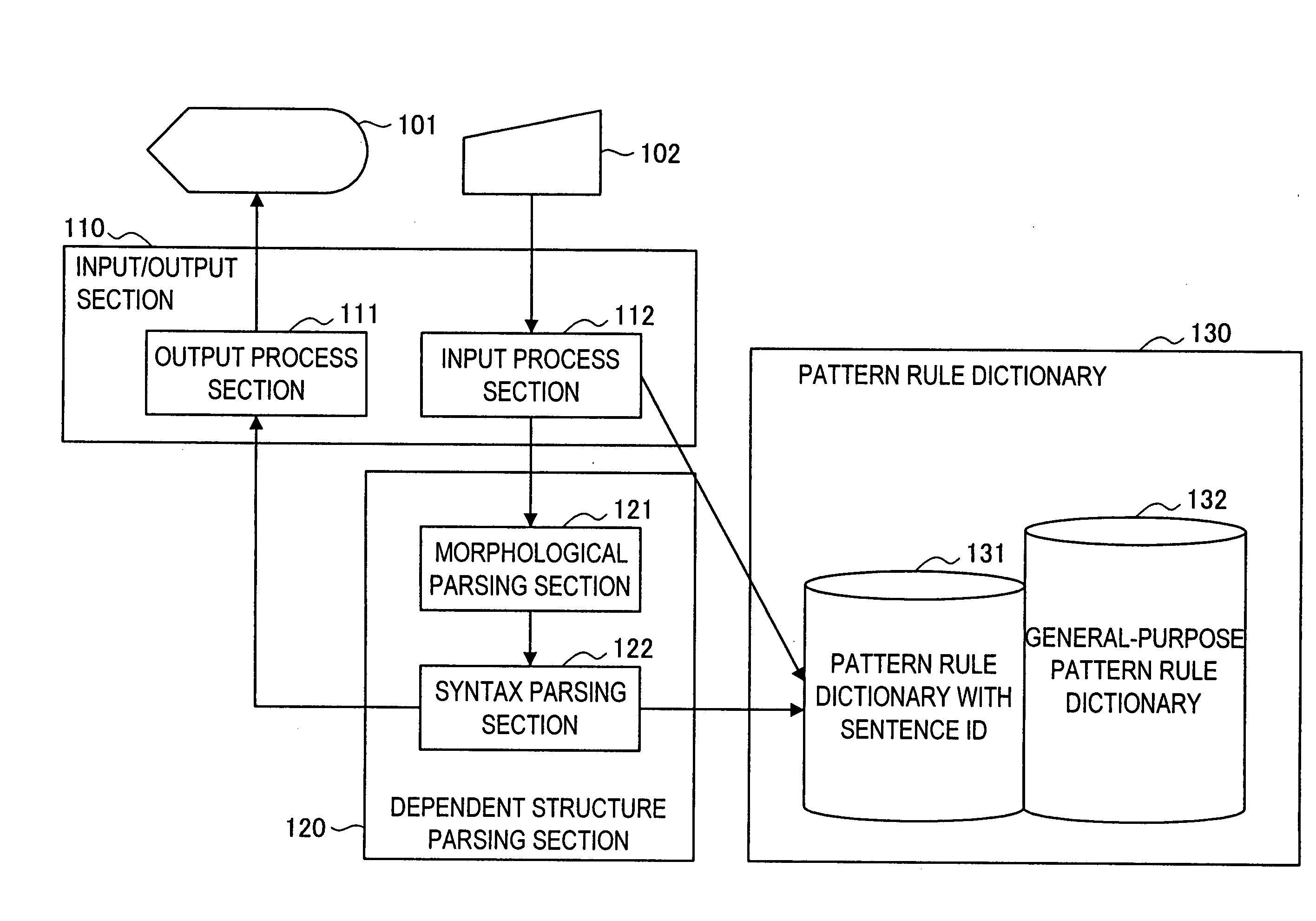 Natural language processing apparatus, natural language processing method, and natural language processing program