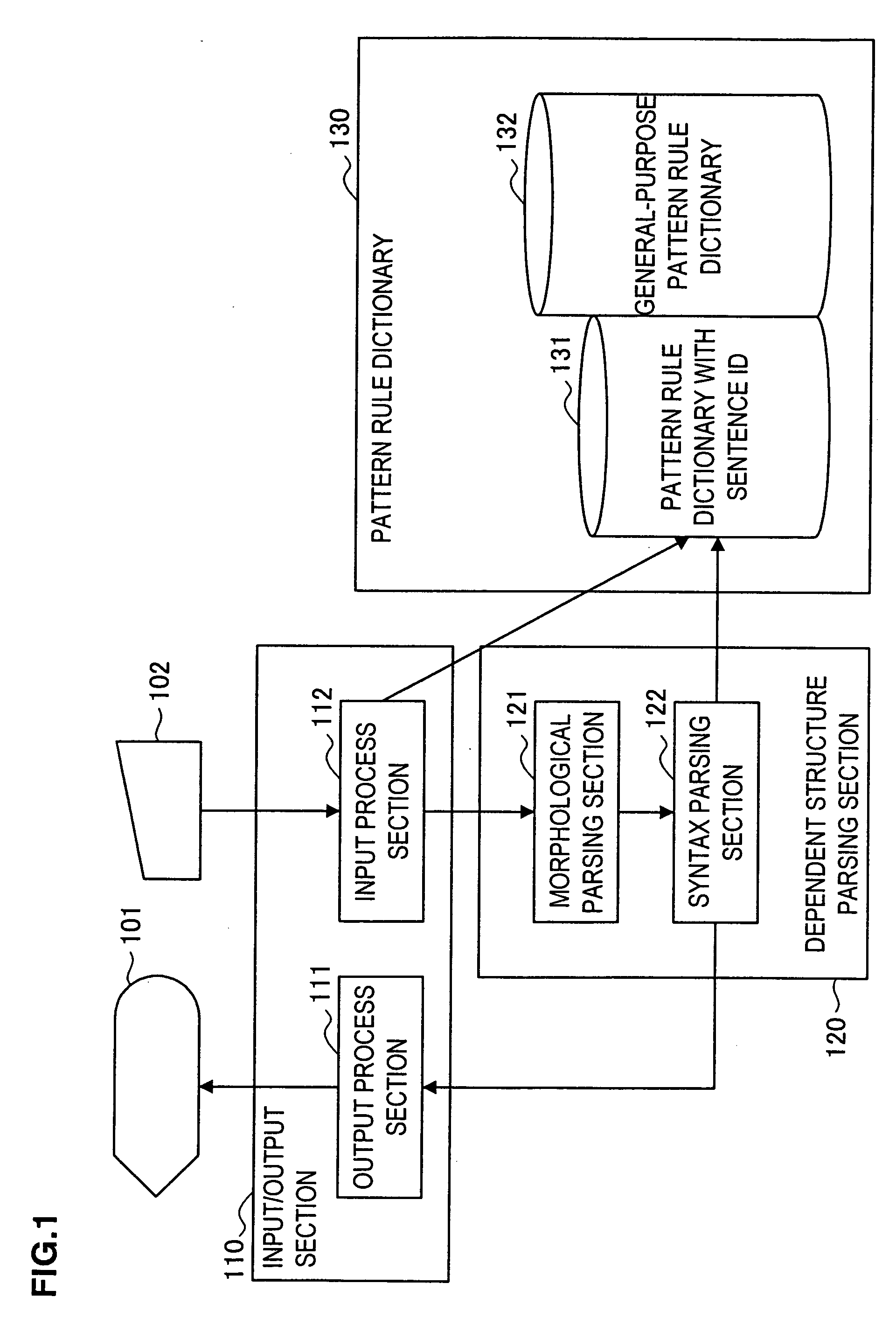 Natural language processing apparatus, natural language processing method, and natural language processing program