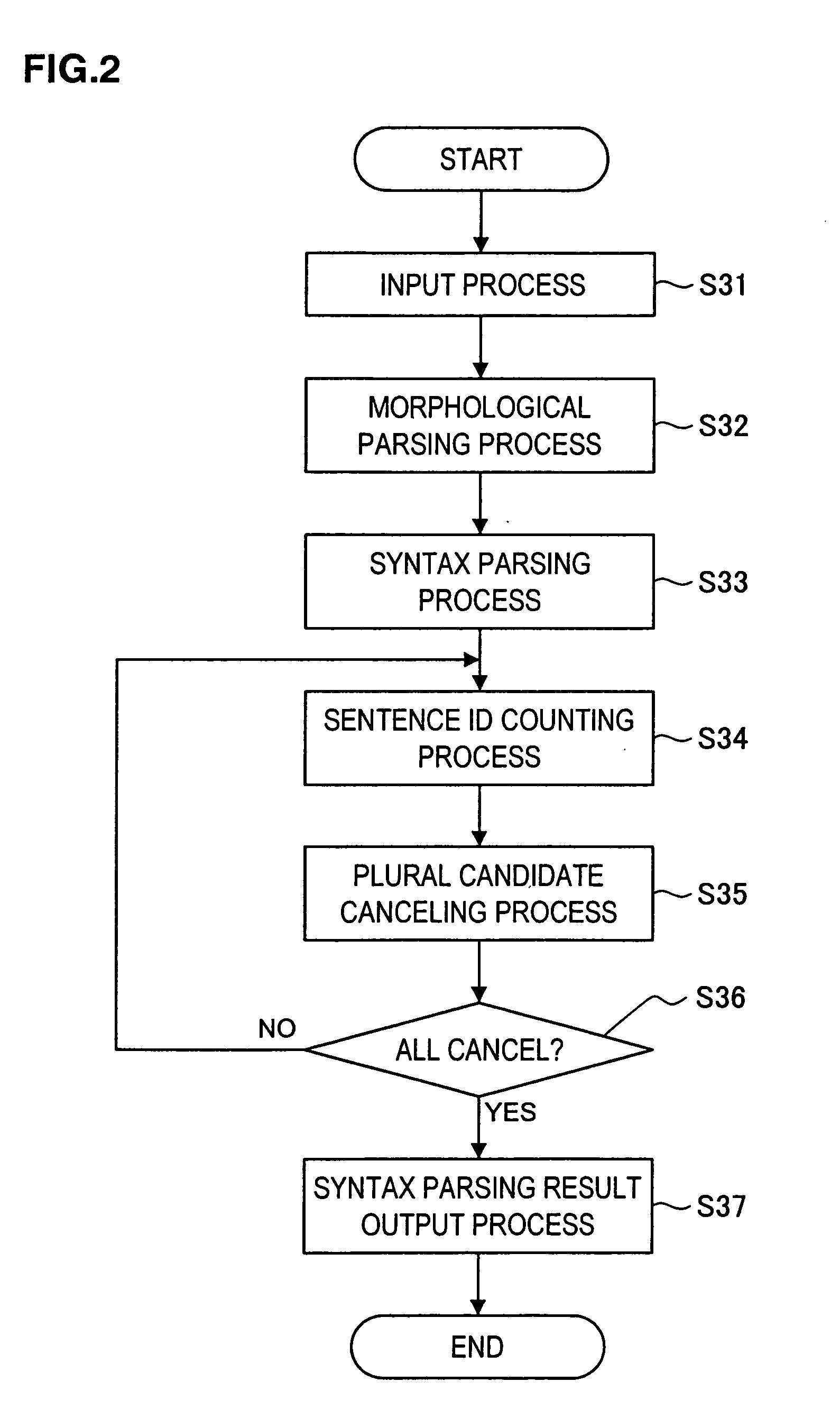 Natural language processing apparatus, natural language processing method, and natural language processing program