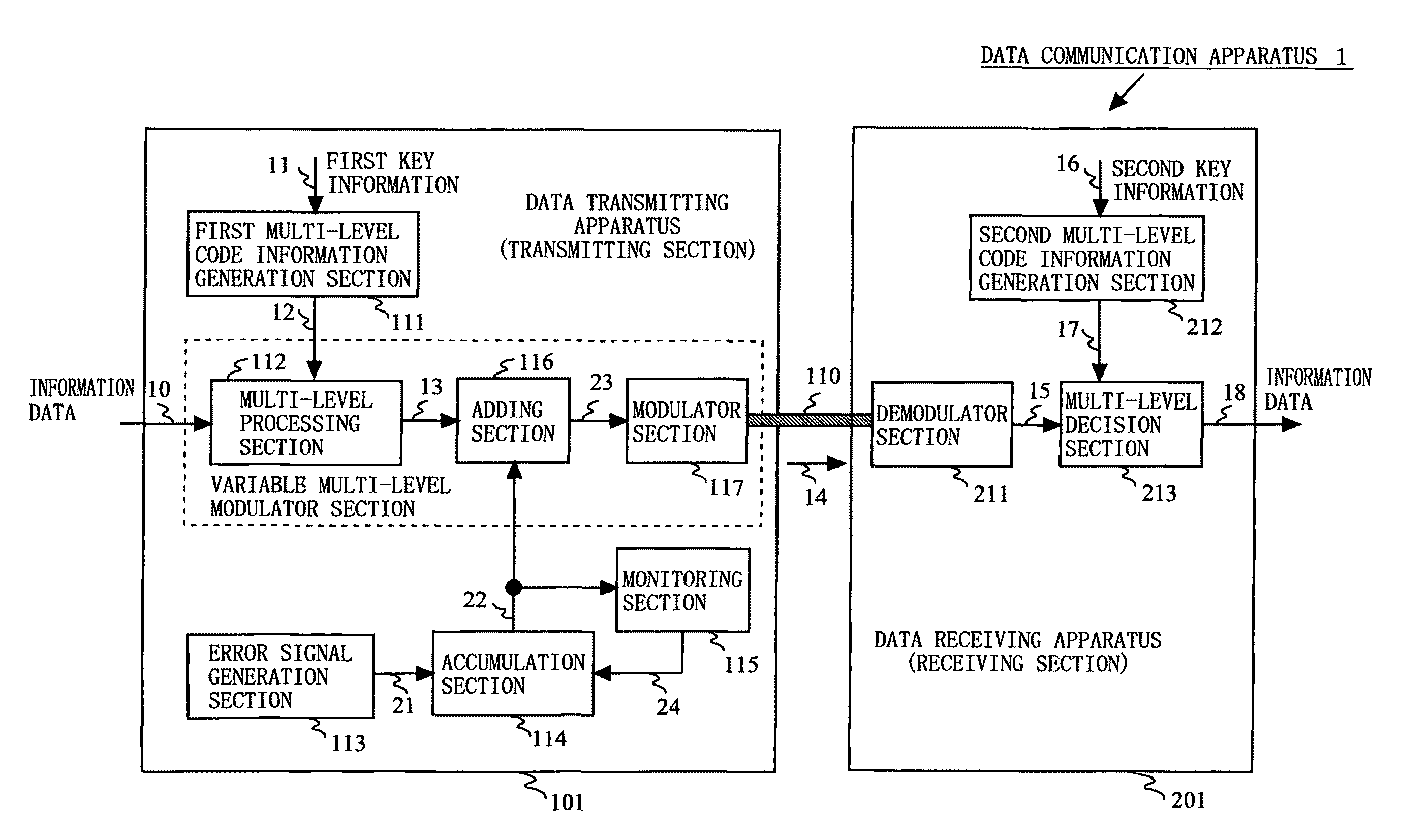 Data transmitting apparatus