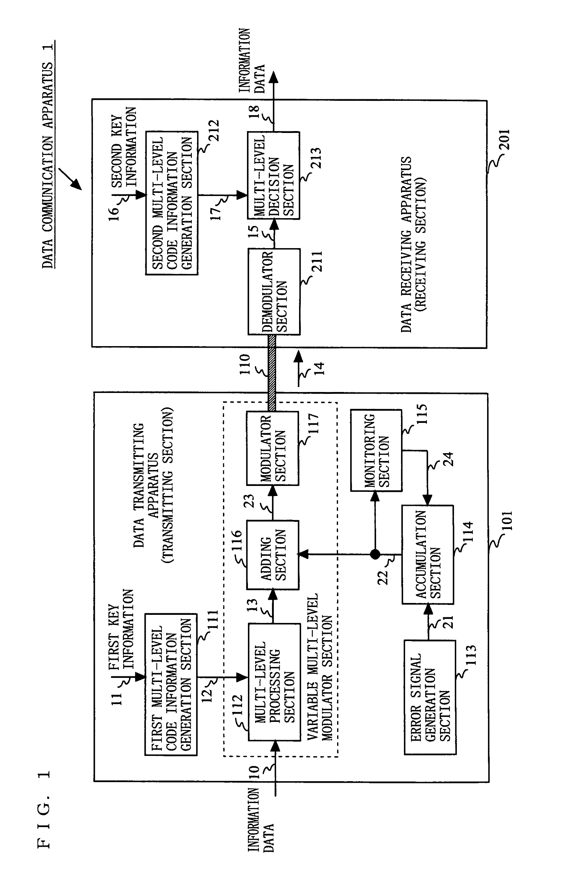 Data transmitting apparatus