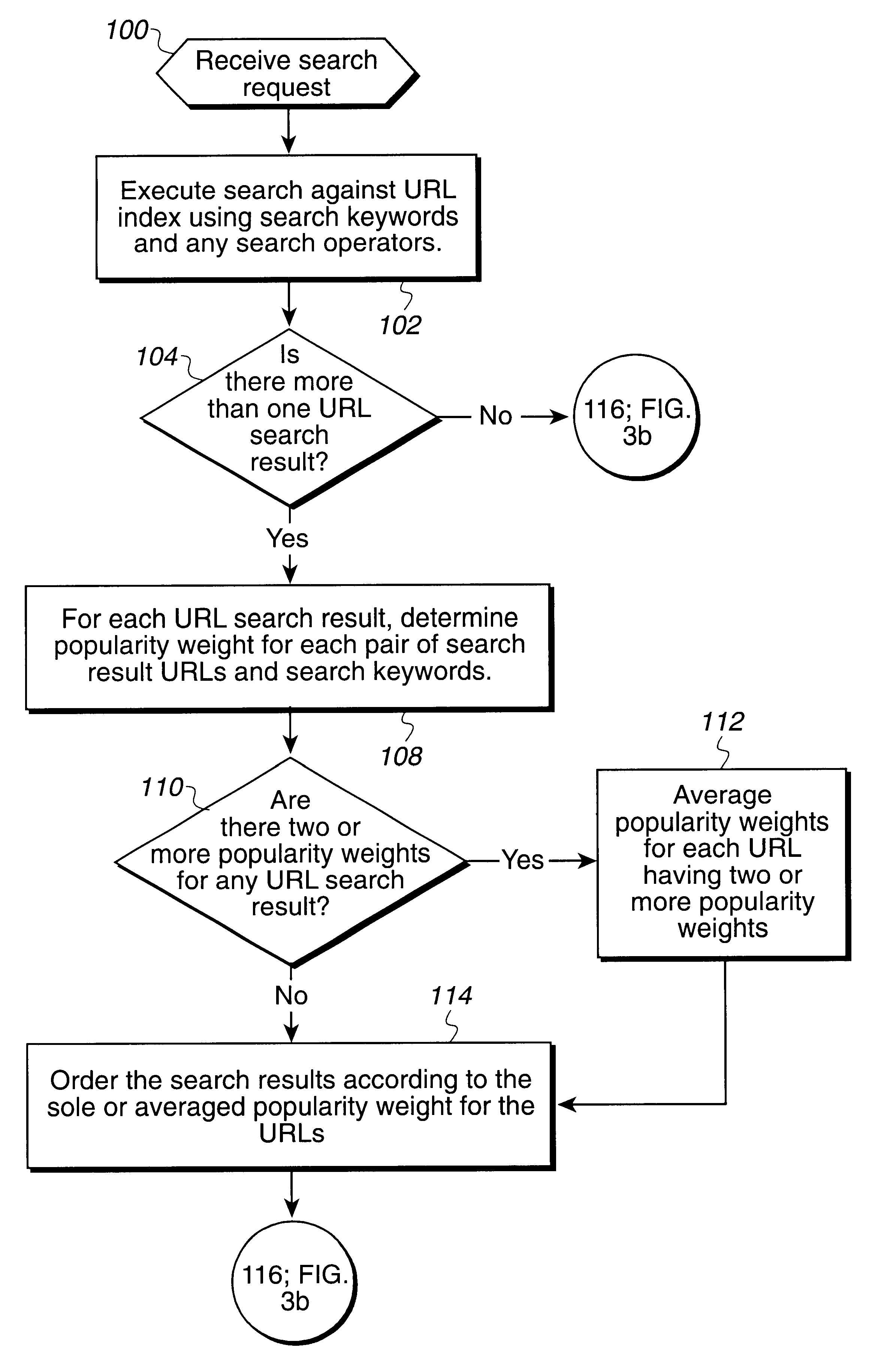 Method, system, and program for ordering search results using a popularity weighting