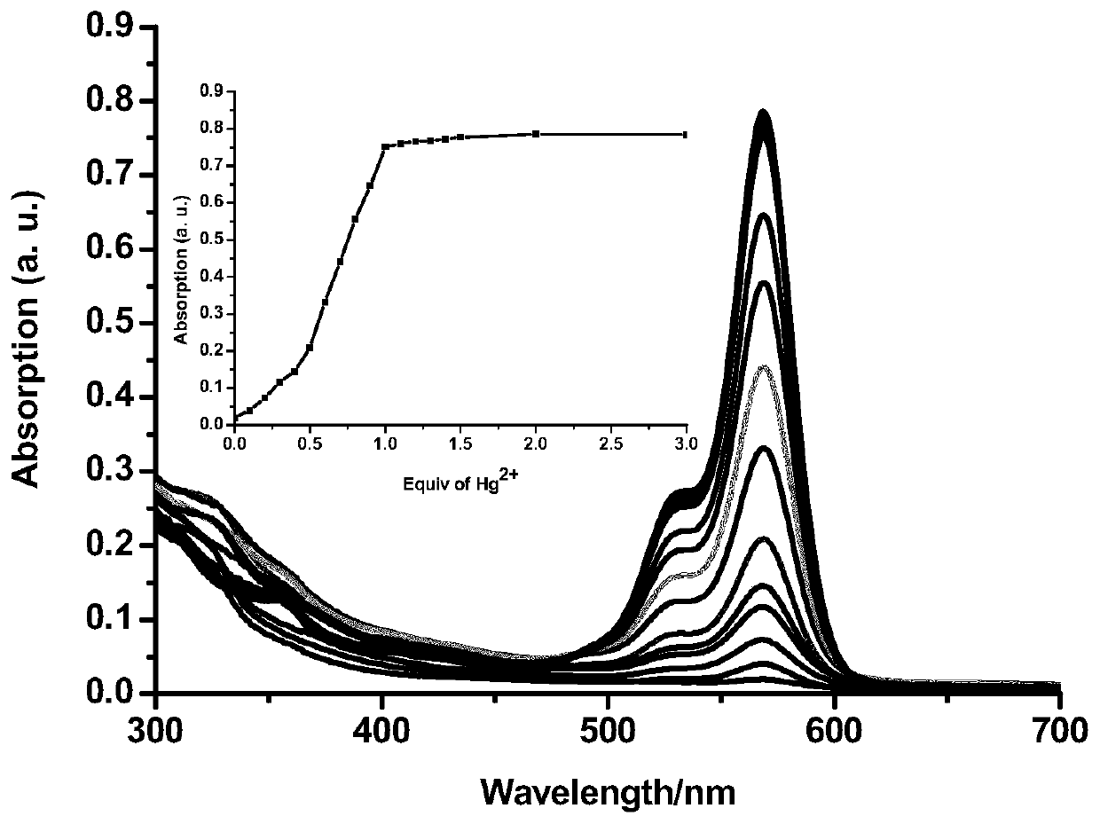 Formyl thiourea bridged ferrocene-rhodamine B spironolactam multi-channel response receptor molecule and synthesis method and application thereof