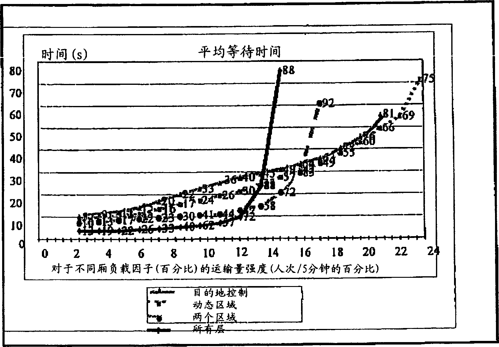 Method for controlling the elevators in an elevator bank