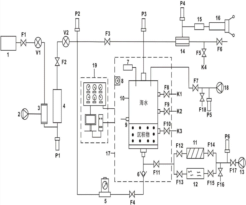 Biogeochemical effect simulation experiment system under methane leakage condition