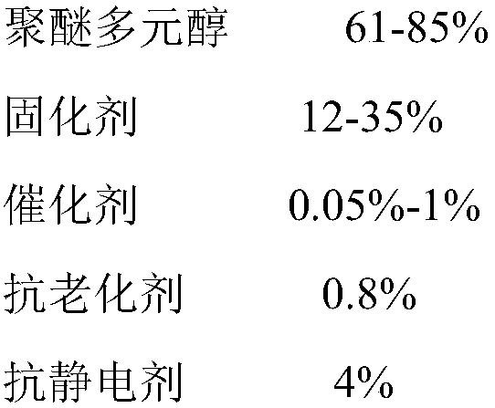 A kind of antistatic polyurethane elastomer and preparation method thereof