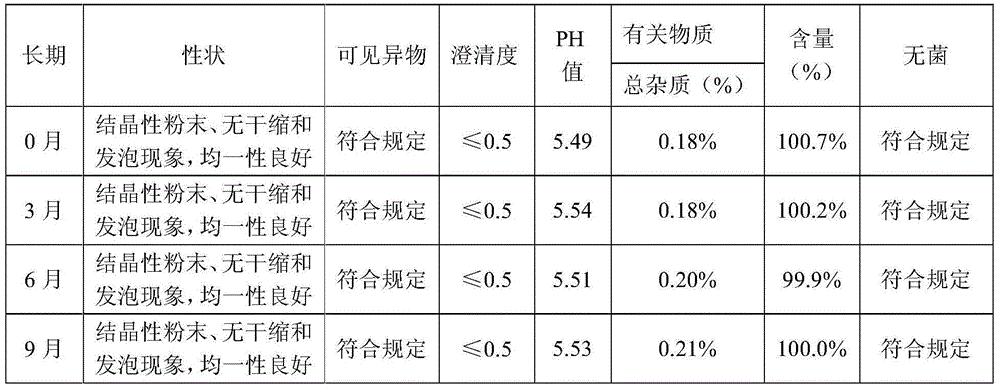 Less-impurity levo oxiracetam sterile powder and preparation method thereof