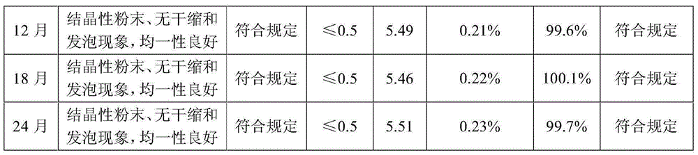 Less-impurity levo oxiracetam sterile powder and preparation method thereof