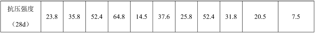 Building material composition containing aeolian sand and preparation method of building material composition