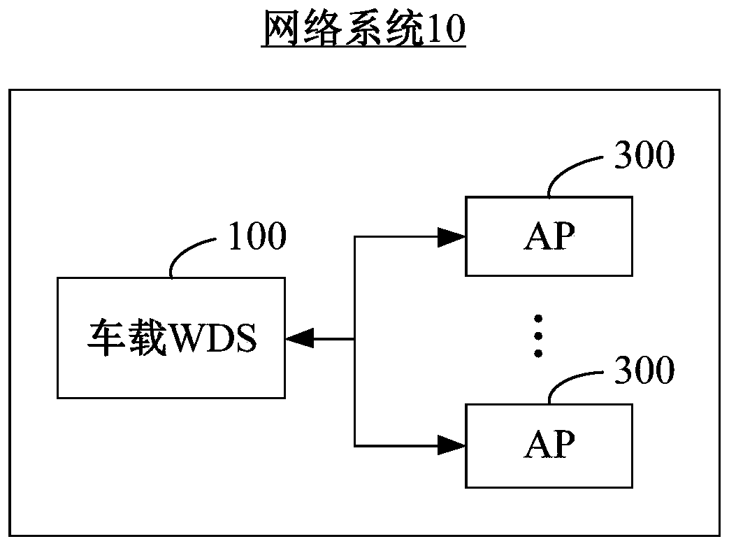 Network roaming switching method and device