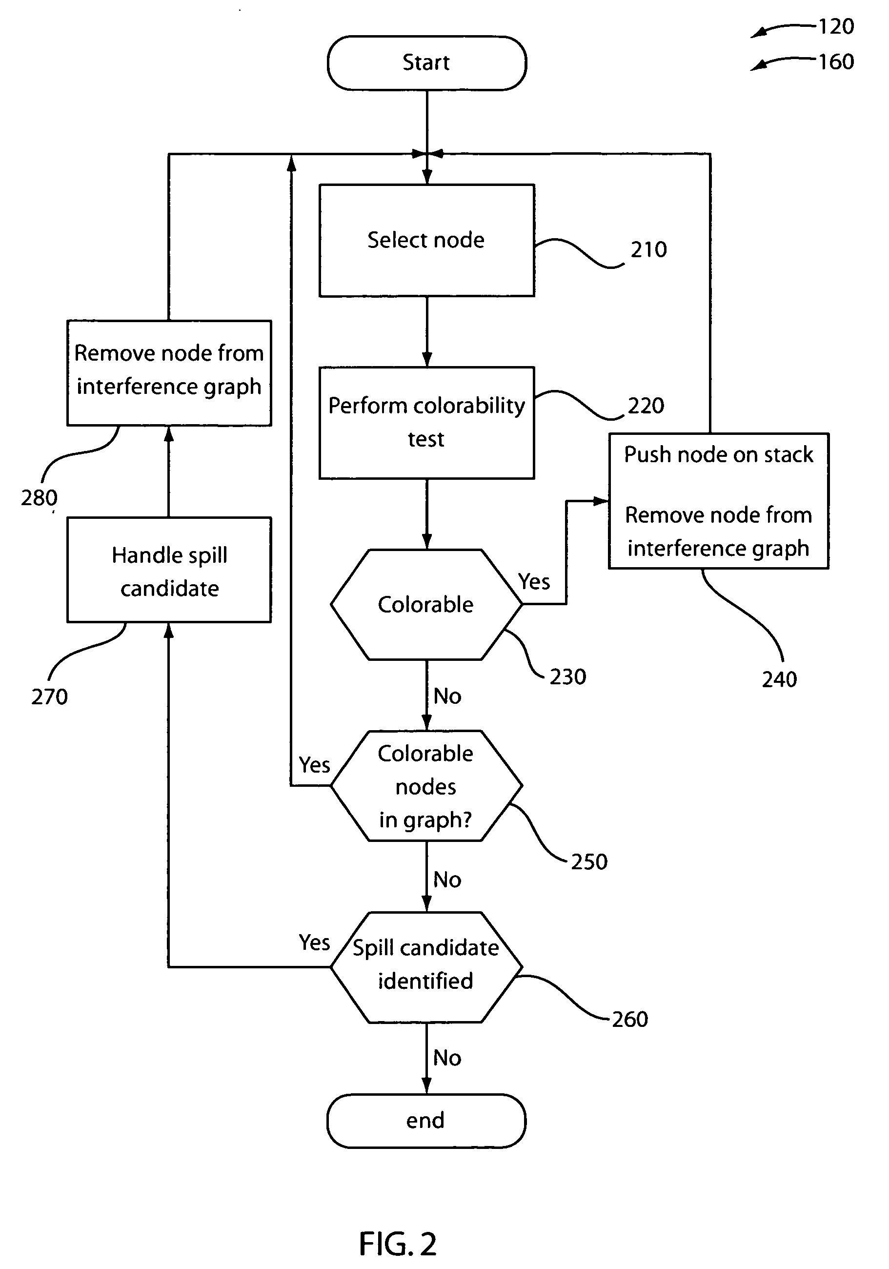 Methods for generating code for an architecture encoding an extended register specification