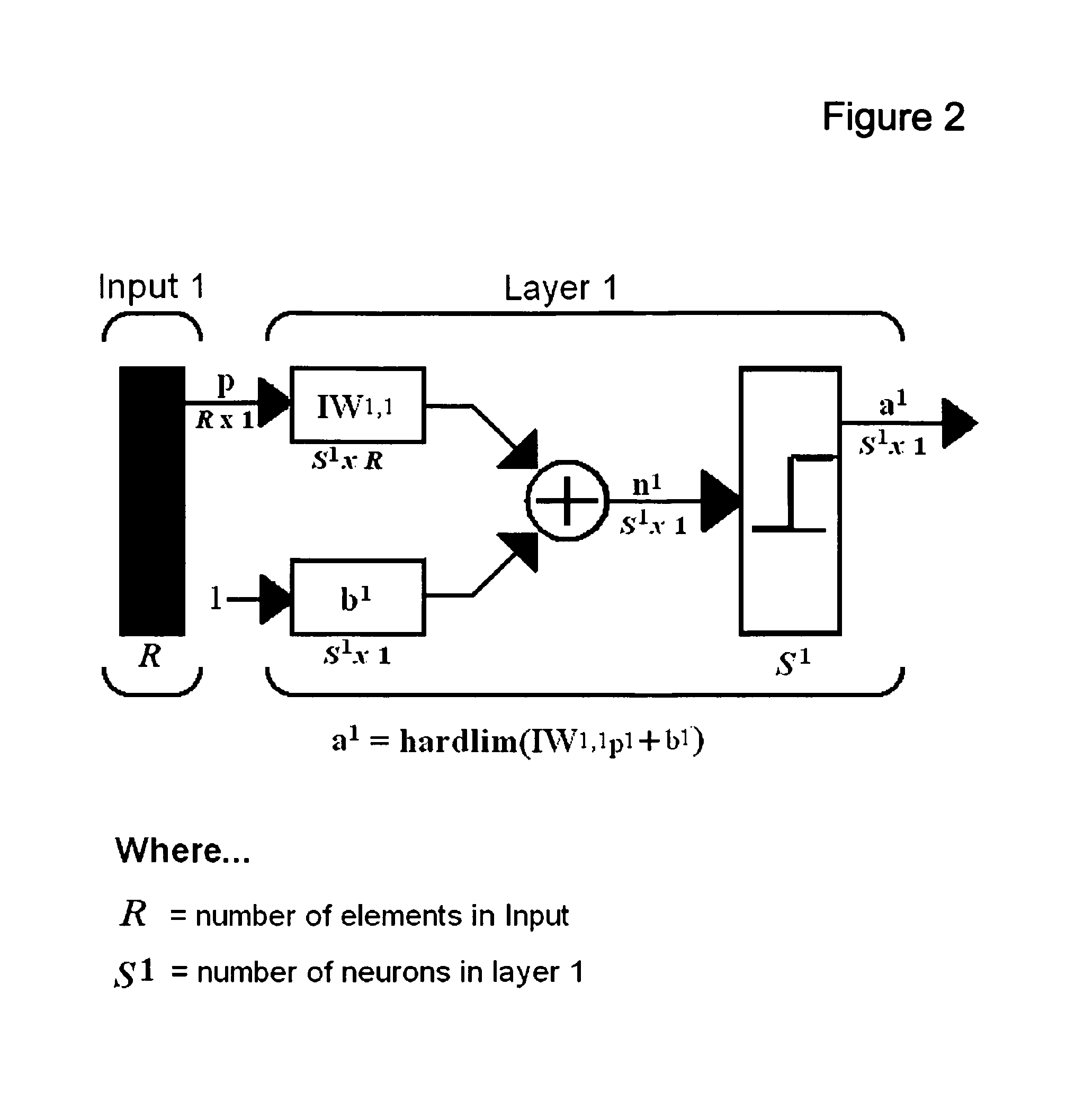 Neural network resource sizing apparatus for database applications