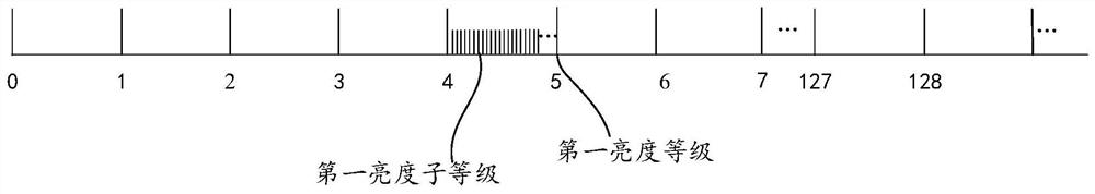 Brightness adjustment method and related products