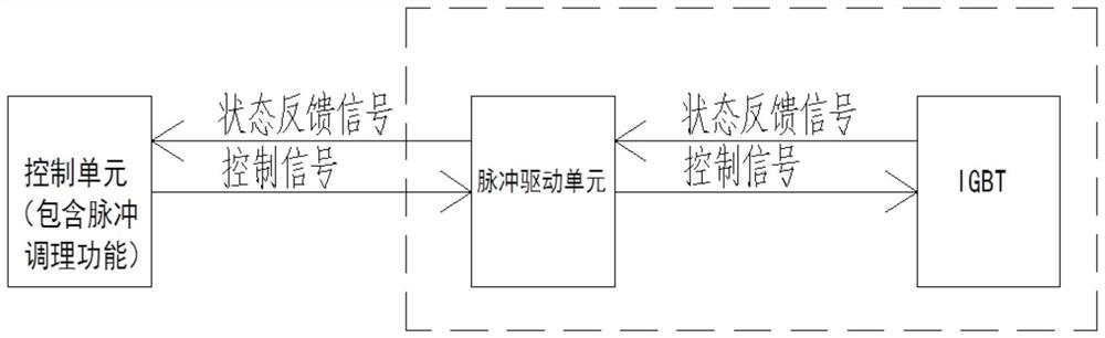 Converter module function detection device and method