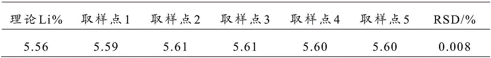 Method for detecting lithium content in lithium battery cathode material mixture