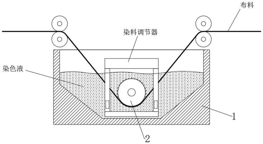 Dyeing device for textile coarse cloth and using method thereof