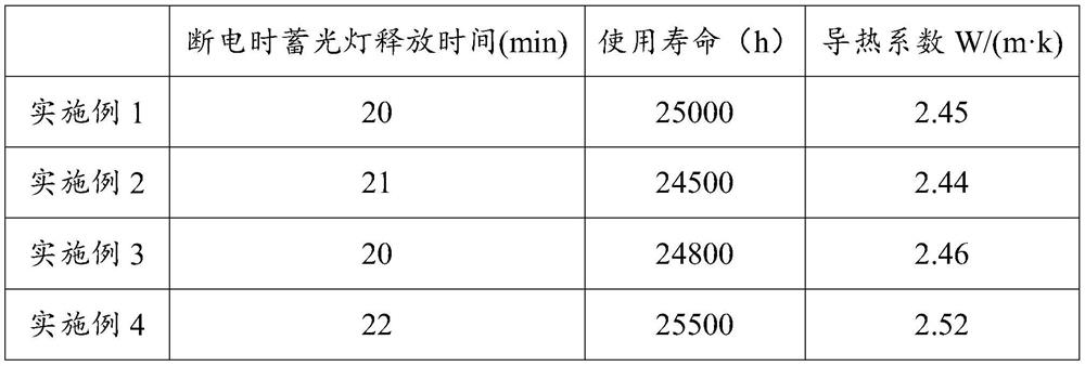 Energy-saving lamp manufacturing process