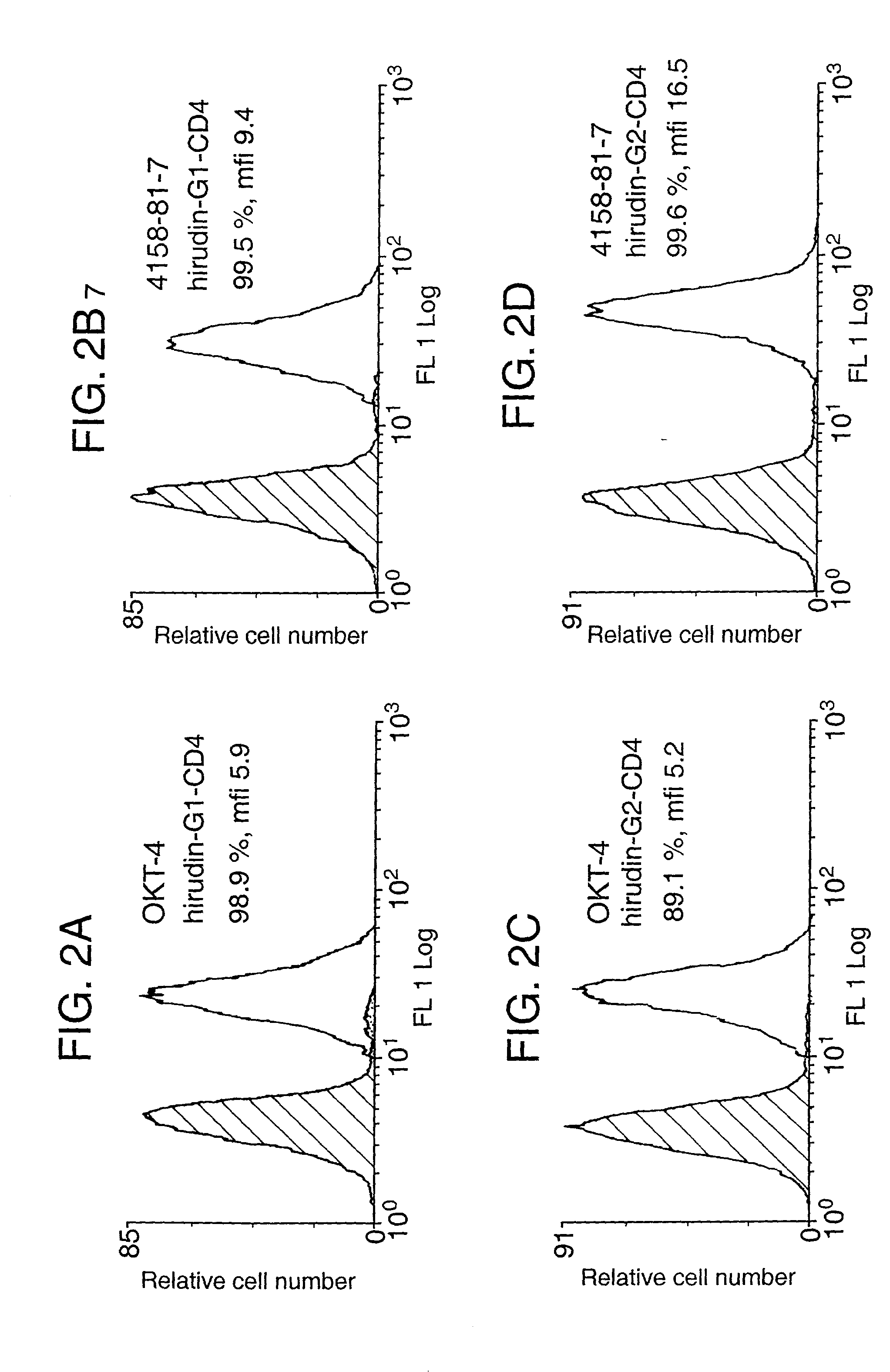 Anticoagulant fusion protein anchored to cell membrane