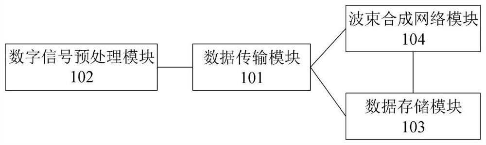 Digital back-end equipment of phased array feed source receiver and phased array feed source receiver